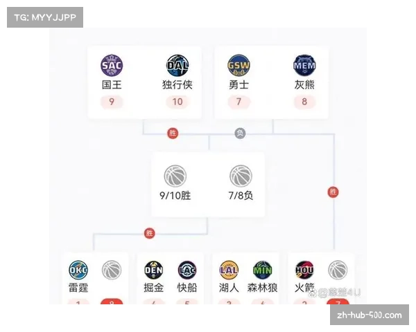 掘金残阵依然延续胜利脚步 球队深度保障排名稳定 掘金残阵依然延续胜利脚步 球队深度保障排名稳定